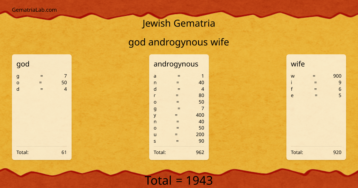 god androgynous wife in jewish Gematria